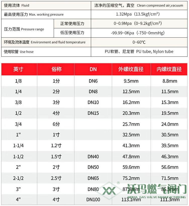 內螺紋格林接頭