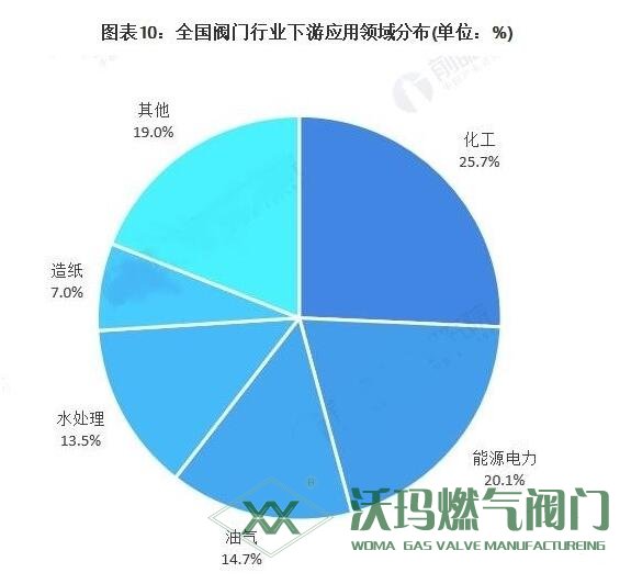 電磁閥價格及利潤趨勢