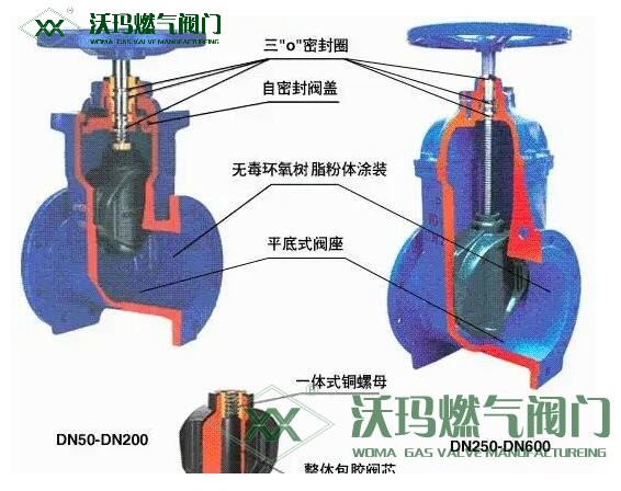 8種閥門腐蝕的應(yīng)對辦法研究分析