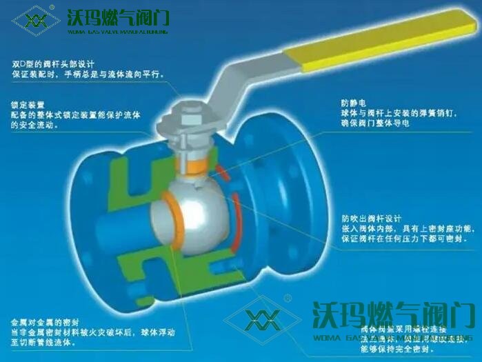 O型球閥與V型球閥對比分析