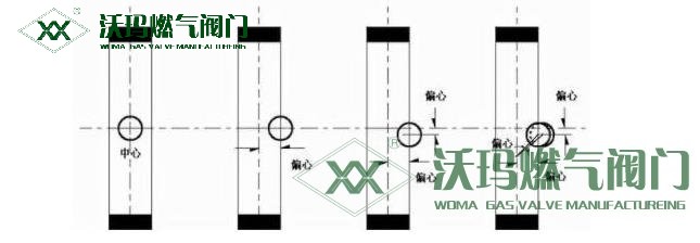 蝶閥結(jié)構(gòu)區(qū)別