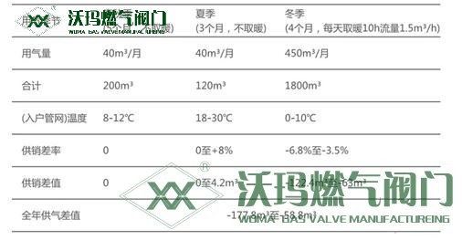 簡單說說溫度補償膜式燃氣表