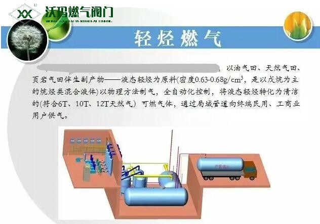 介紹一種新型環保的能源 - 輕烴燃氣